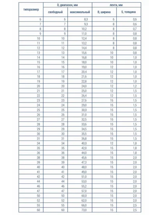 Dкомфорт Хомут пружинный самозажимной от 34 до 40 мм 2 шт, 2 шт, фото 3