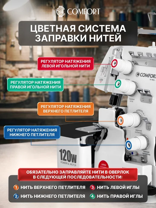 Швейная Техника Comfort Оверлок Comfort 145M, белый, фото 4