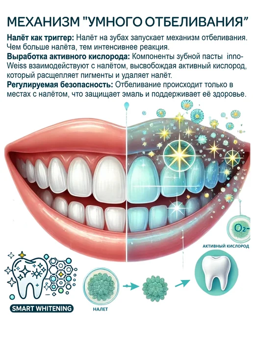 DAS EXPERTEN Мультиферментный ополаскиватель для рта innoWeiss, вариант, фото 2