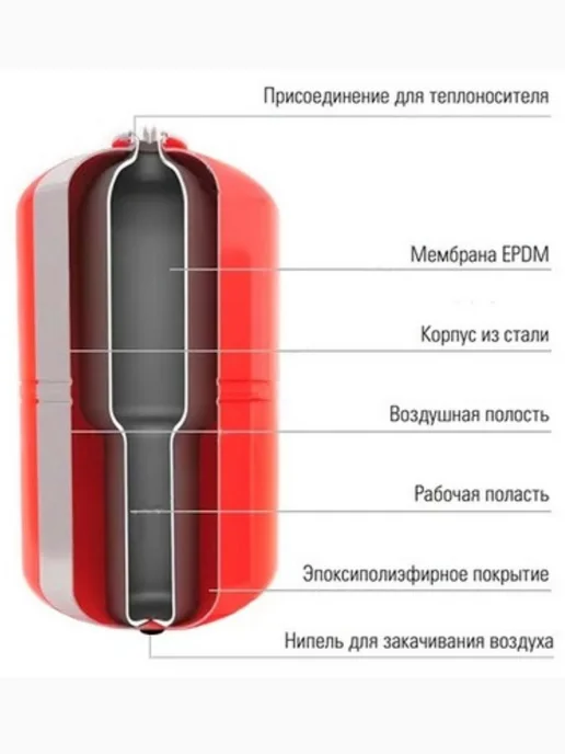 Аквабрег Расширительный бак для отопления 19 литров, красный, фото 2