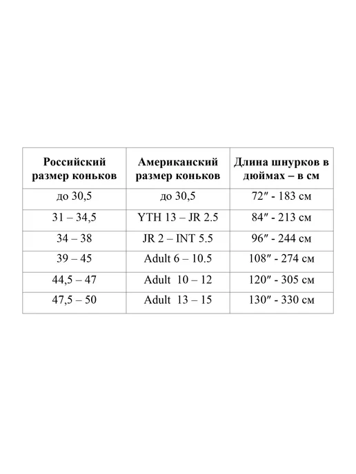 Спорт-стиль21 Шнурки для хоккейных коньков PREMIUM 244 см с пропиткой, белый, фото 2