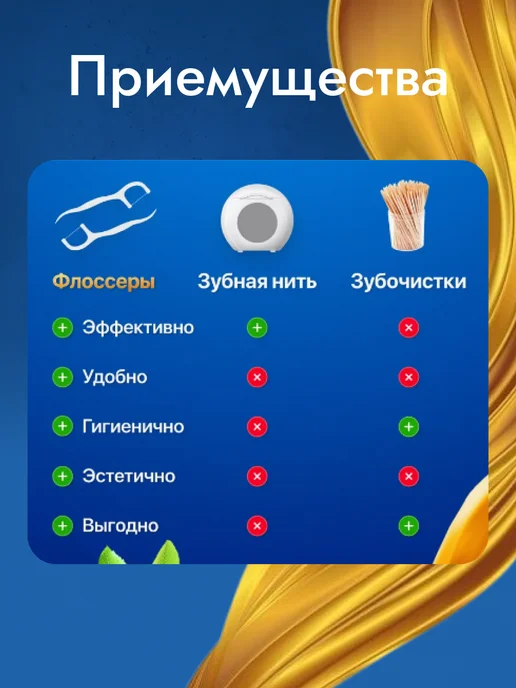 Зубные нити флоссеры сверхпрочные 150 шт, 150 шт, фото 4