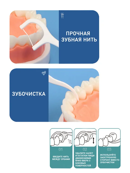 OLMUR Зубная нить с зубочисткой, флоссеры в диспенсере, 238 шт, 238 шт, фото 2