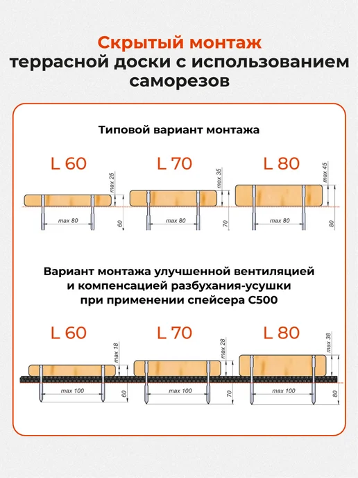 Гвозdeck Саморезы по дереву окрашенные Острокон 5,0*60, 100 шт, 5.0x70, 100 шт, фото 3