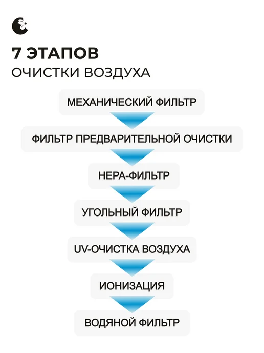HanZo Очиститель воздуха Z19 с увлажнителем для дома, UV-очистка, белый, фото 3