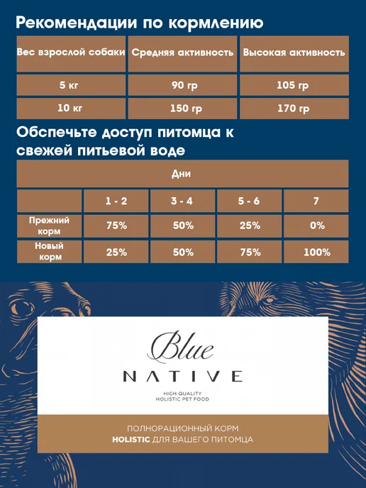 Сухой корм Blue Native Holistic для собак, мелкие, щенки, кролик, 7 кг, фото 2