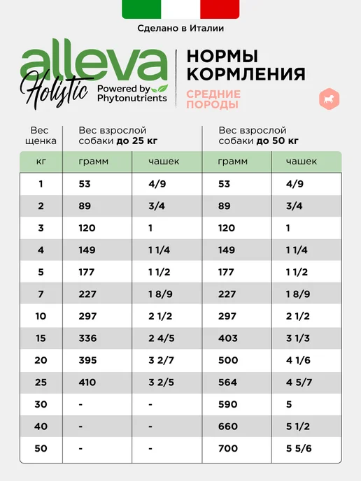 Сухой корм Alleva Holistic Ocean для собак, средние, щенки, рыба, 0,83 кг, фото 6