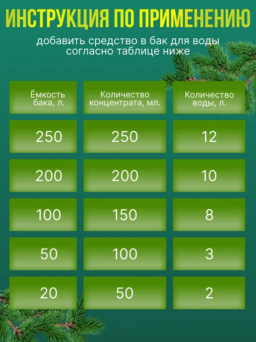 Биола Жидкость для биотуалетов выгребных ям и септиков 1 литр, 1 л, фото 5