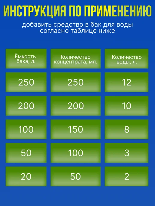 Биола Средство для дачного биотуалета выгребных ям и септиков 1 л, 2 л, фото 4
