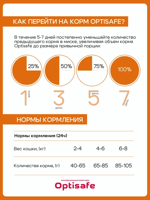 Сухой корм ДИЛЛИ Кошек для собак, стерилизованные, 1,3 кг, фото 4