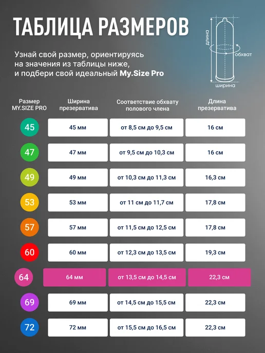 MY.SIZE PRO Презервативы ультратонкие 64 размер увеличенные 10 штук, 10 шт, фото 8