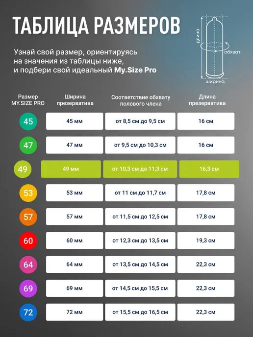 MY.SIZE PRO Презервативы ультратонкие 49 размера уменьшенные 10 штук, 10 шт, фото 8