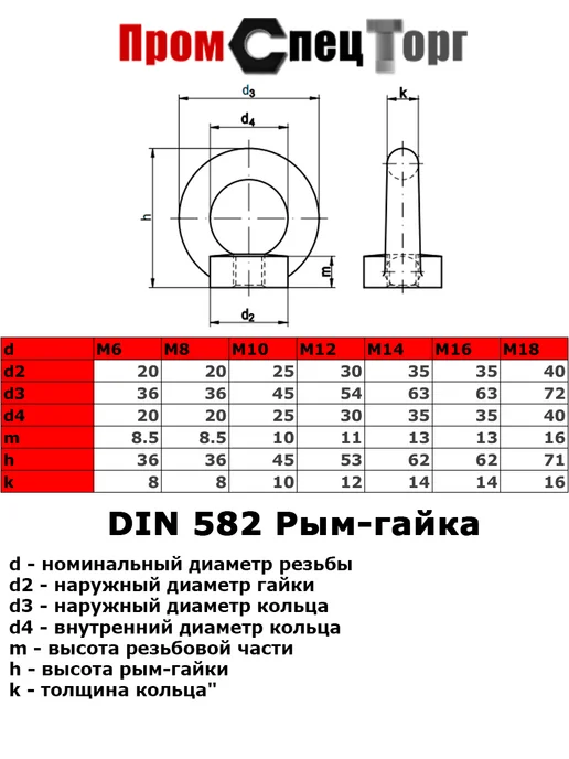 без бренда Рым-гайка М16 DIN 582 оцинкованная, 2 шт, 2 шт, фото 2