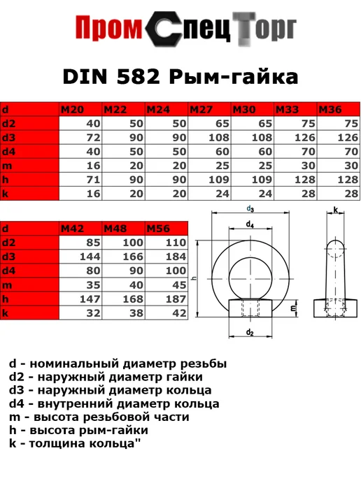 без бренда Рым-гайка М16 DIN 582 оцинкованная, 2 шт, 2 шт, фото 3