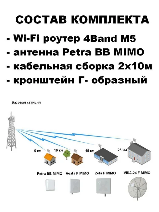 Антекс Комплект беспроводного интернета с автономной работой, вариант, фото 7