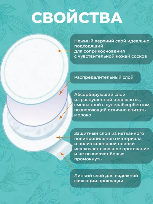 INSEENSE Вкладыши для груди лактационные 20шт, 2 упаковки, 20 шт, фото 3