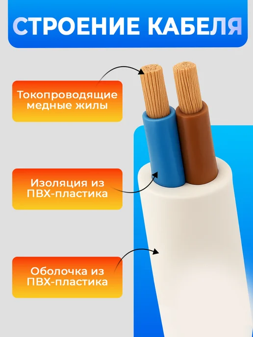 Электрический кабель ПВС медный ГОСТ 2x2,5 10 м бухта, 2x1.5, 25 м, фото 2