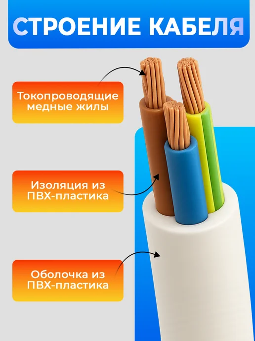 КОНКОРД Электрический кабель силовой ПВС 3х2,5 ГОСТ 25 м бухта, 3x2.5, 50 м, фото 2
