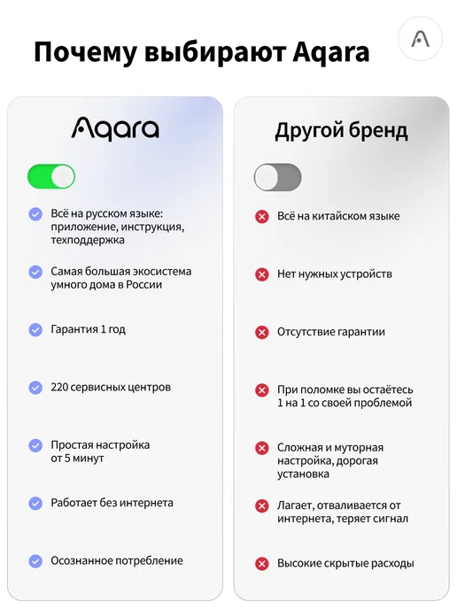 Aqara Умный беспроводной диммер H1 ZNXNKG02LM, белый, фото 2