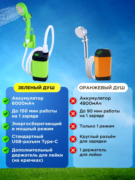 WALTER Душ портативный для дачи походный аккумуляторный, с крючком, фото 6