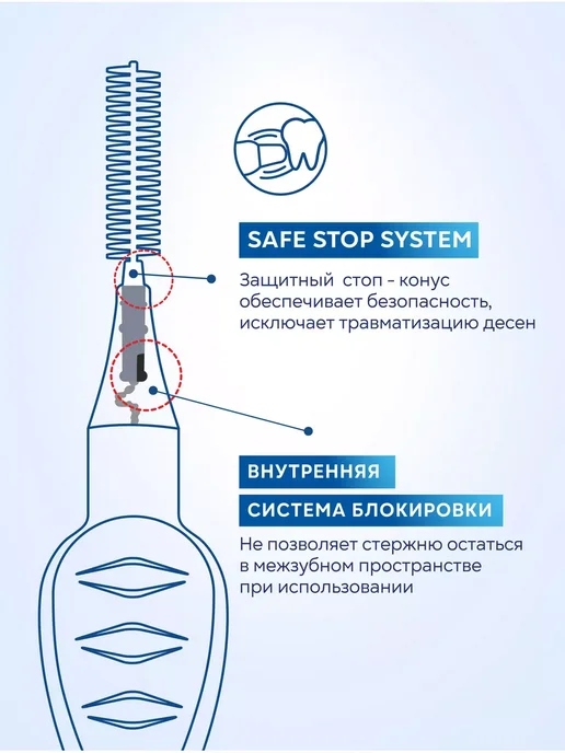 CURASEPT Межзубные ершики PROXI Prevention MIX размеров 5 шт Италия, 5 шт, фото 3