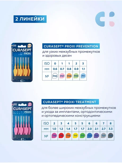 CURASEPT Межзубные ершики PROXI Prevention MIX размеров 5 шт Италия, 5 шт, фото 4