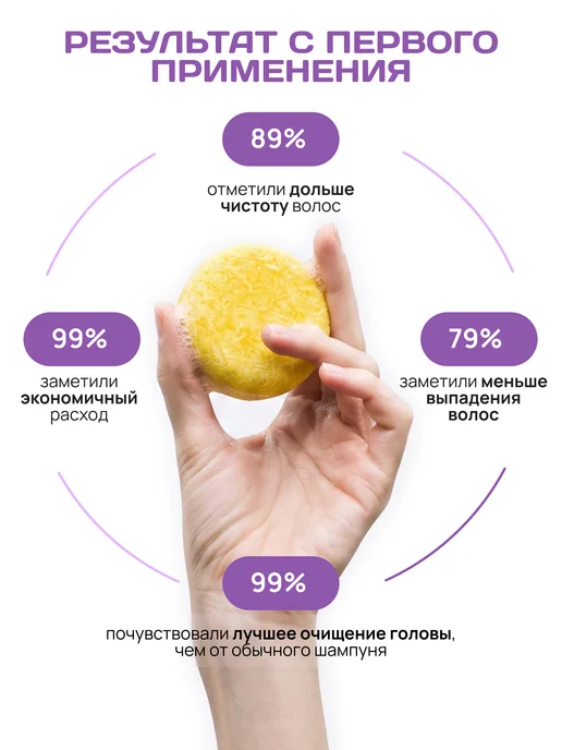 LIBREROSEMARY Твердый шампунь для укрепления и роста волос, вариант, фото 7