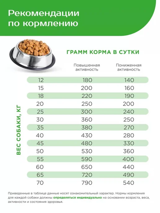Сухой корм QUATTRO Ньюфаундленд для собак, ягненок, 12 кг, фото 7