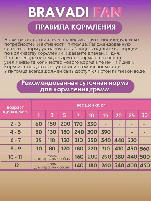 Сухой корм Bravadi Fan для собак, щенки, 0,7 кг, фото 4