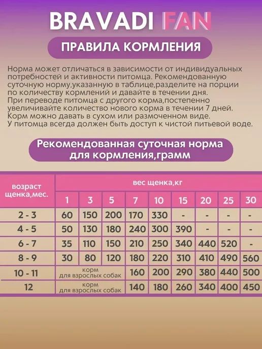 Сухой корм Bravadi Fan для собак, щенки, 12 кг, фото 4