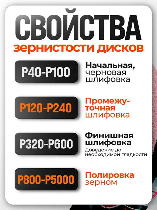 Vitatools Шлифовальные круги 225 мм для жирафа, Р100, 10 штук- 10 отв, красный, фото 2