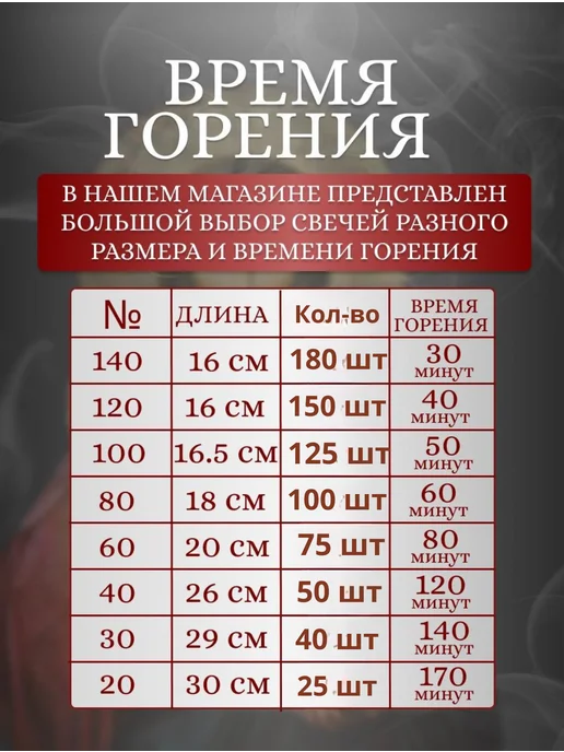 От Матфея Свечи церковные восковые № 100 освященные 125 шт, 125 шт, фото 5