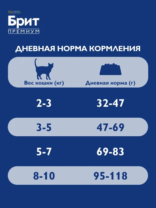 Сухой корм БРИТ ПРЕМИУМ Кошек для собак, стерилизованные, курица, 0,4 кг, фото 6