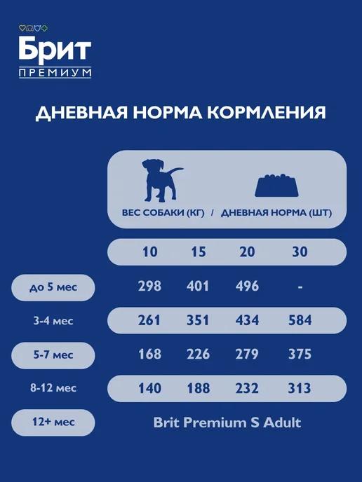 Сухой корм БРИТ ПРЕМИУМ Молодых для собак, средние, щенки, курица, 1 кг, фото 6