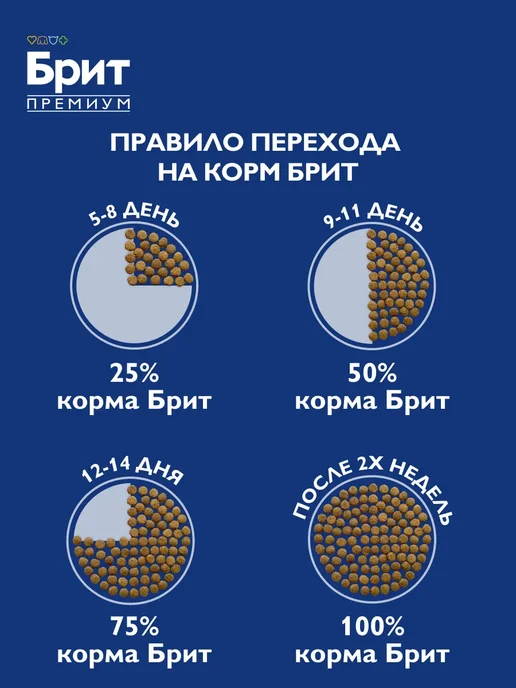 Сухой корм БРИТ ПРЕМИУМ Молодых для собак, средние, щенки, курица, 1 кг, фото 7