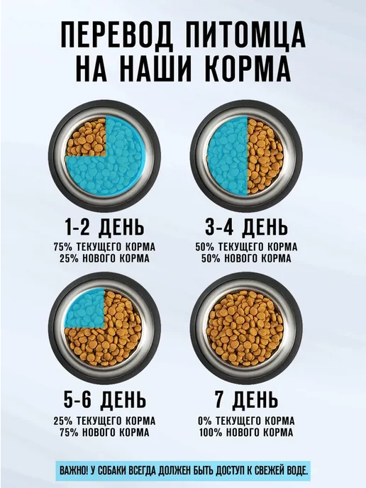 Сухой корм ТРАПЕЗА Био для собак, 10 кг, фото 4