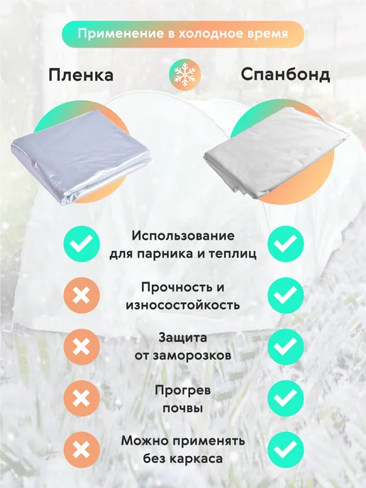КРОН Агро Спанбонд белый 30 укрывной, белый, в упаковке 1 кг, фото 9