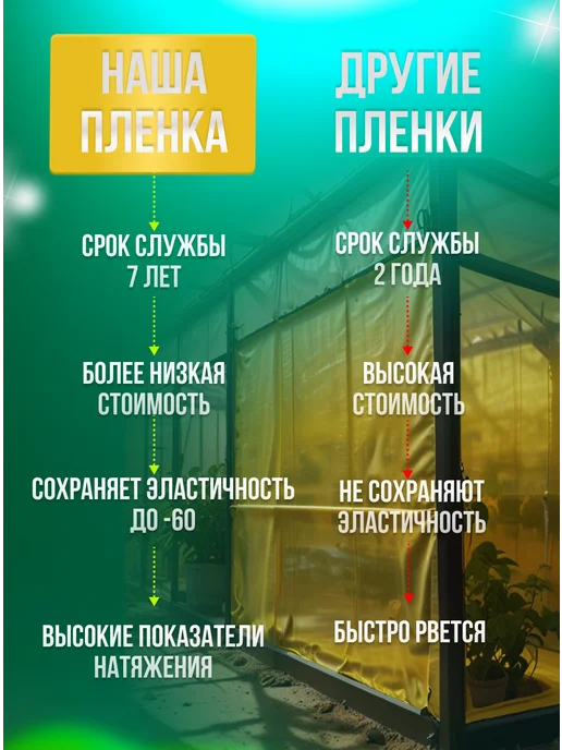 MakHok Пленка для теплиц и парников многолетняя 200 мкм 6*10, 3x4, фото 8