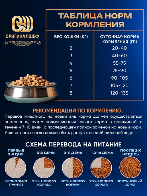 Сухой корм Оригиналшеф Кошек для собак, индейка, 1,5 кг, фото 6