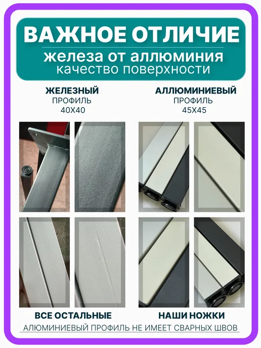 Фабрика мебельной фурнитуры Ножки для стола металлические регулируемые белые 75 см 2 шт, 2 шт, фото 3