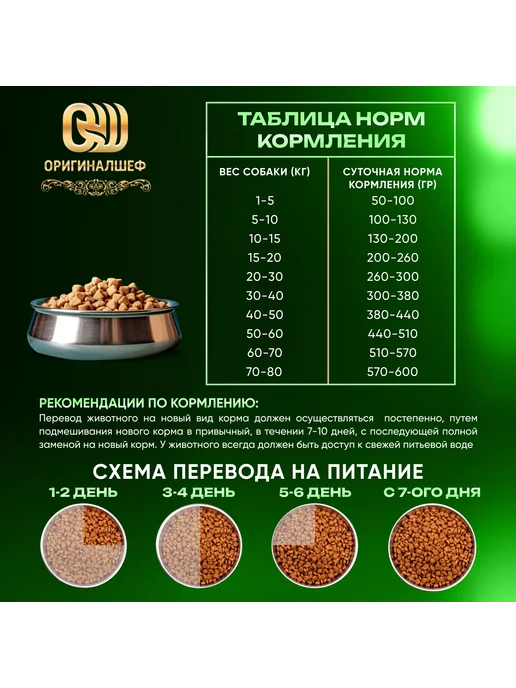 Сухой корм Оригиналшеф для собак, индейка, 10 кг, фото 5