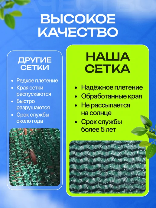Затеняющая сетка для забора 80% размер 1,5х10м, 1.5x15 м, фото 2