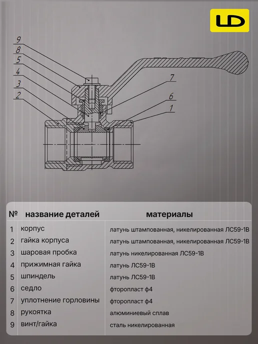 LD PRIDE Кран шаровый для газа латунный 1 2" вн-нар рычаг, серый, фото 4