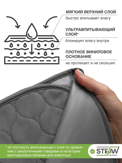 Stefan Пеленка многоразовая непромокаемая впитывающая 40х60 см, 60x90 см, фото 4