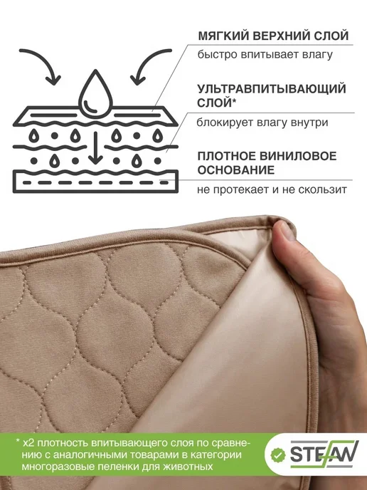 Stefan Пеленка многоразовая непромокаемая впитывающая 40х60 см, 60x90 см, фото 3