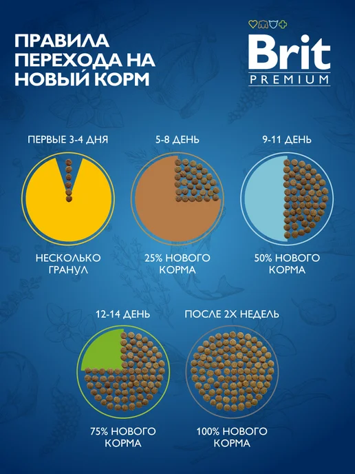 Сухой корм БРИТ ПРЕМИУМ Высокой Затратой для собак, курица, 3 кг, фото 4