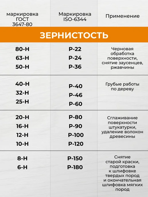 Rage Круг лепестковый торцевой 125 мм P80 10шт, 10 шт, фото 4