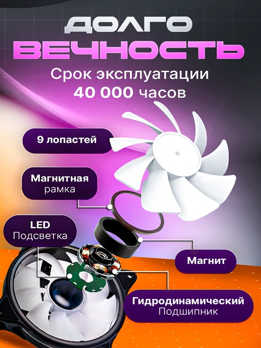 Gaming FAN Вентиляторы для ПК 120 мм с ARGB подсветкой и контроллером, вариант, фото 4