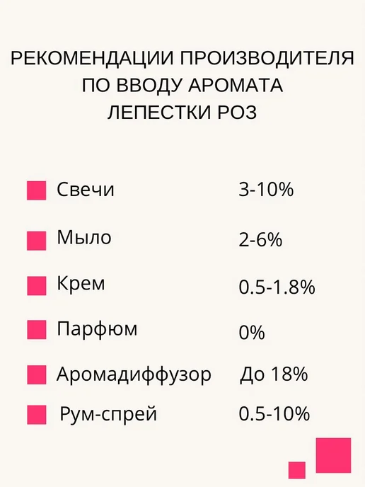 candlescience 25гр.Лепестки Роз, Отдушка США, 25 г, фото 2