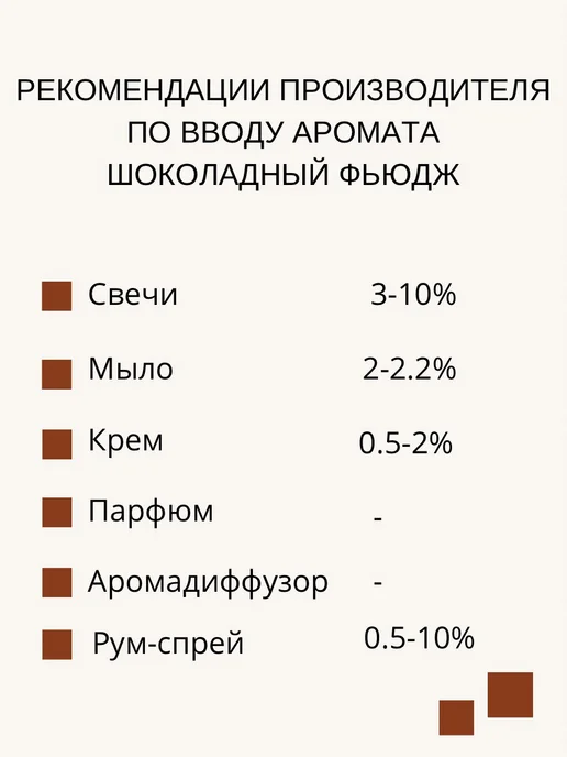 candlescience 25гр. Шоколадный Фьюдж, Отдушка США, 25 г, фото 3